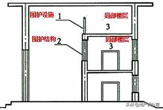 建筑面積計算規(guī)則最新最全版！