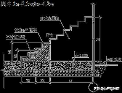 建筑面積計算規(guī)則最新最全版！