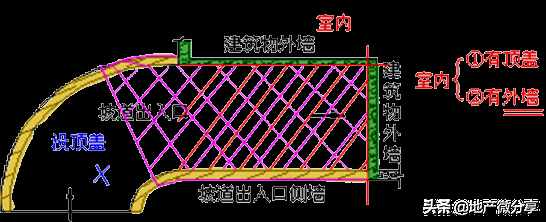 建筑面積計算規(guī)則最新最全版！