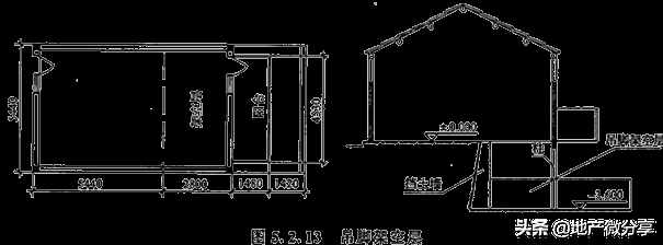 建筑面積計算規(guī)則最新最全版！