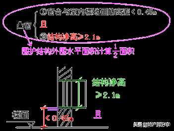 建筑面積計算規(guī)則最新最全版！