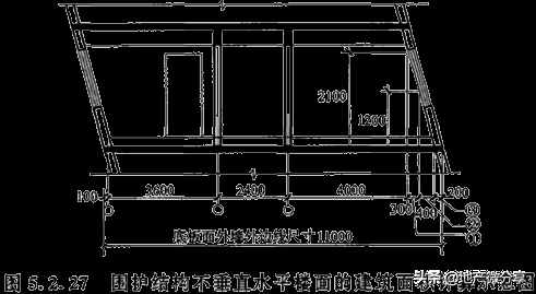 建筑面積計算規(guī)則最新最全版！