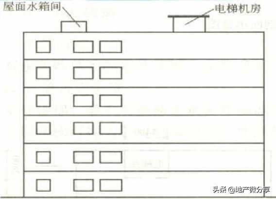 建筑面積計算規(guī)則最新最全版！