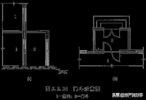 建筑面積計算規(guī)則最新最全版！