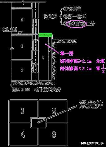 建筑面積計算規(guī)則最新最全版！