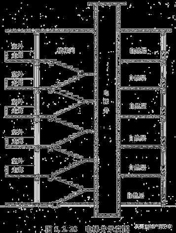 建筑面積計算規(guī)則最新最全版！