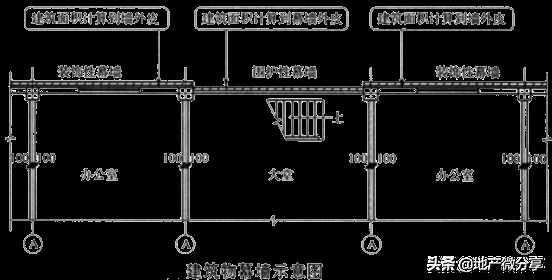 建筑面積計算規(guī)則最新最全版！