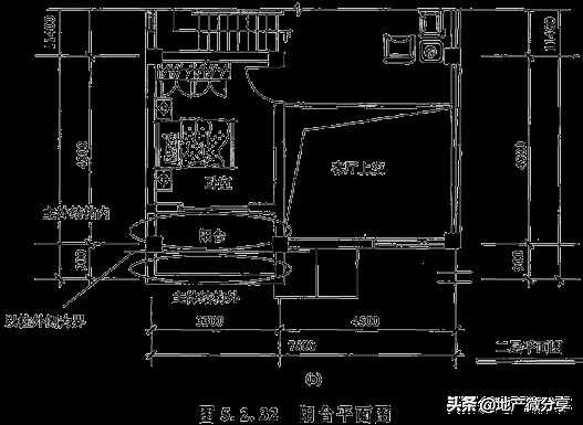 建筑面積計算規(guī)則最新最全版！