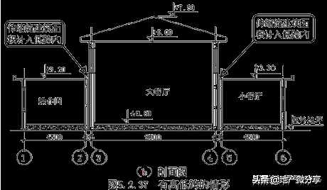 建筑面積計算規(guī)則最新最全版！