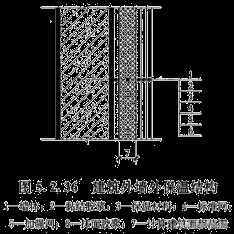 建筑面積計算規(guī)則最新最全版！