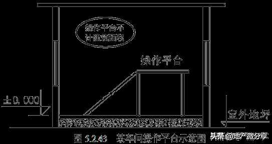 建筑面積計算規(guī)則最新最全版！