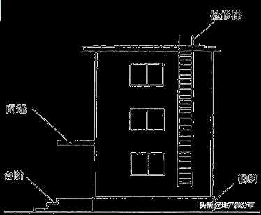 建筑面積計算規(guī)則最新最全版！