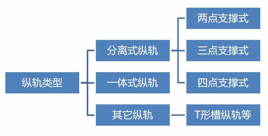 車頂上裝個(gè)行李箱一定會(huì)被扣分？行李架要這樣用才萬(wàn)無(wú)一失！