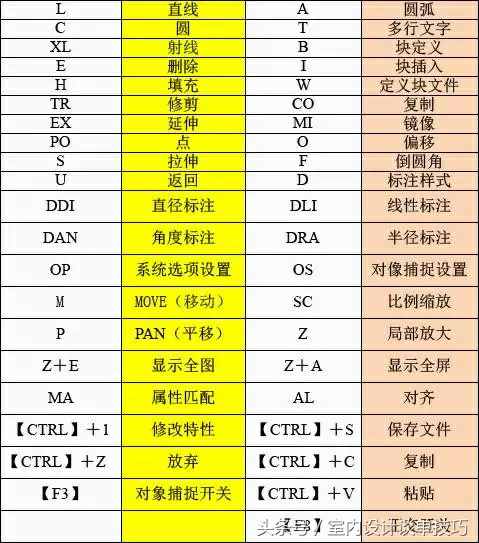 CAD常用快捷鍵命令大全在手，畫圖如飛