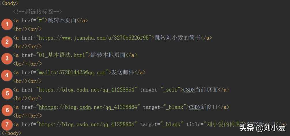 HTML學(xué)習(xí)筆記：各種常用標(biāo)簽