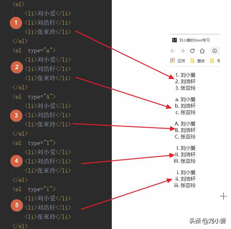 HTML學(xué)習(xí)筆記：各種常用標(biāo)簽