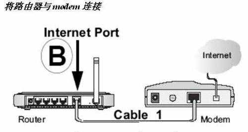 貓和網(wǎng)線連接，再和無(wú)線路由相接