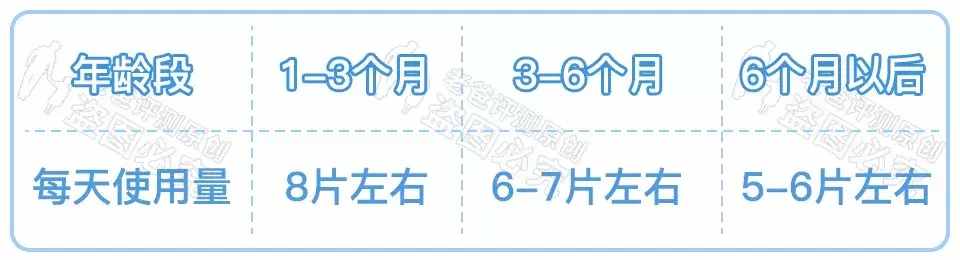 36 款知名紙尿褲大評測！快來看你家寶貝適合哪款？