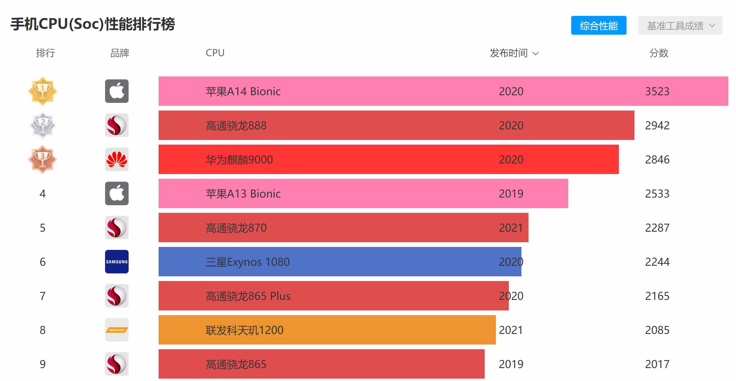 懂行人如何挑選手機？摸清這4點，你買的手機不會差