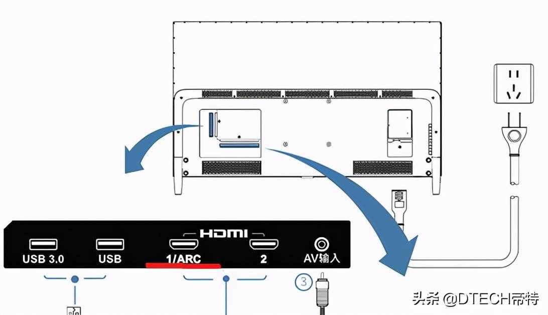 “ARC”“eARC”到底是什么？你的電視兼容 ARC 嗎？