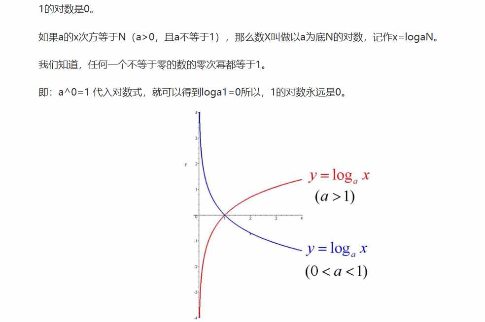 Excel函數(shù)公式大全之利用LN函數(shù)計算任意正數(shù)值的自然對數(shù)值