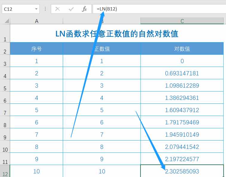 Excel函數(shù)公式大全之利用LN函數(shù)計算任意正數(shù)值的自然對數(shù)值