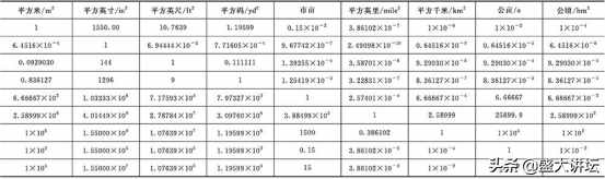 常用單位換算