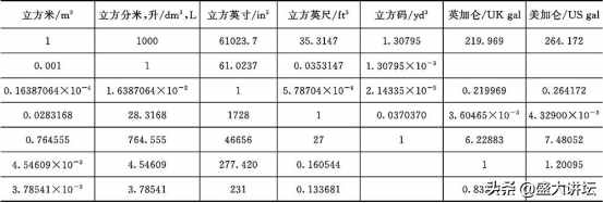 常用單位換算