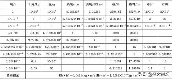 常用單位換算