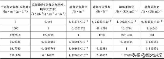 常用單位換算