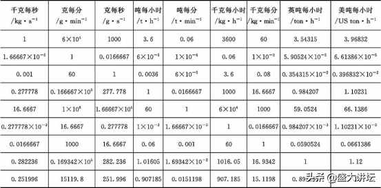 常用單位換算