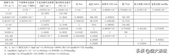 常用單位換算