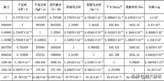 常用單位換算