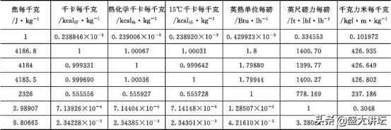 常用單位換算