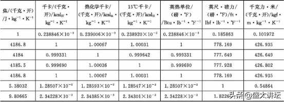 常用單位換算