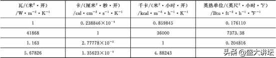 常用單位換算