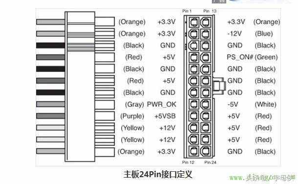 你知道我們平常所用的電腦電源的電壓?jiǎn)幔? class=