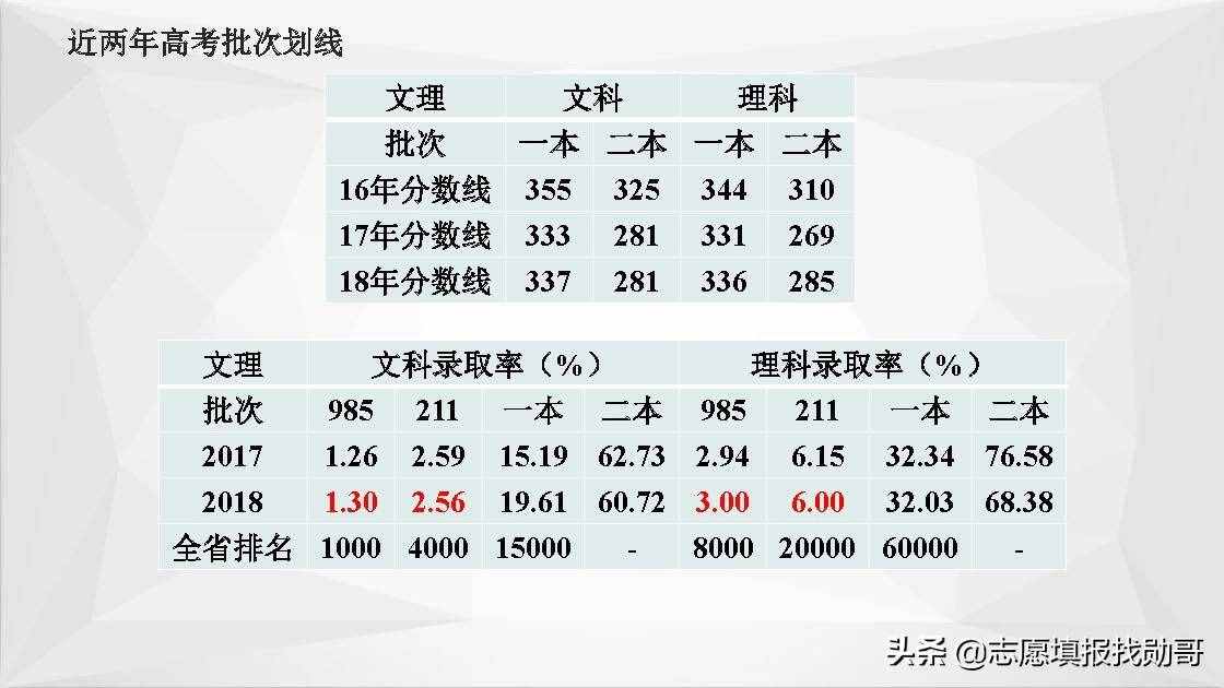 江蘇南京高校大盤點！報考，專業(yè)，就業(yè)一網(wǎng)打盡！