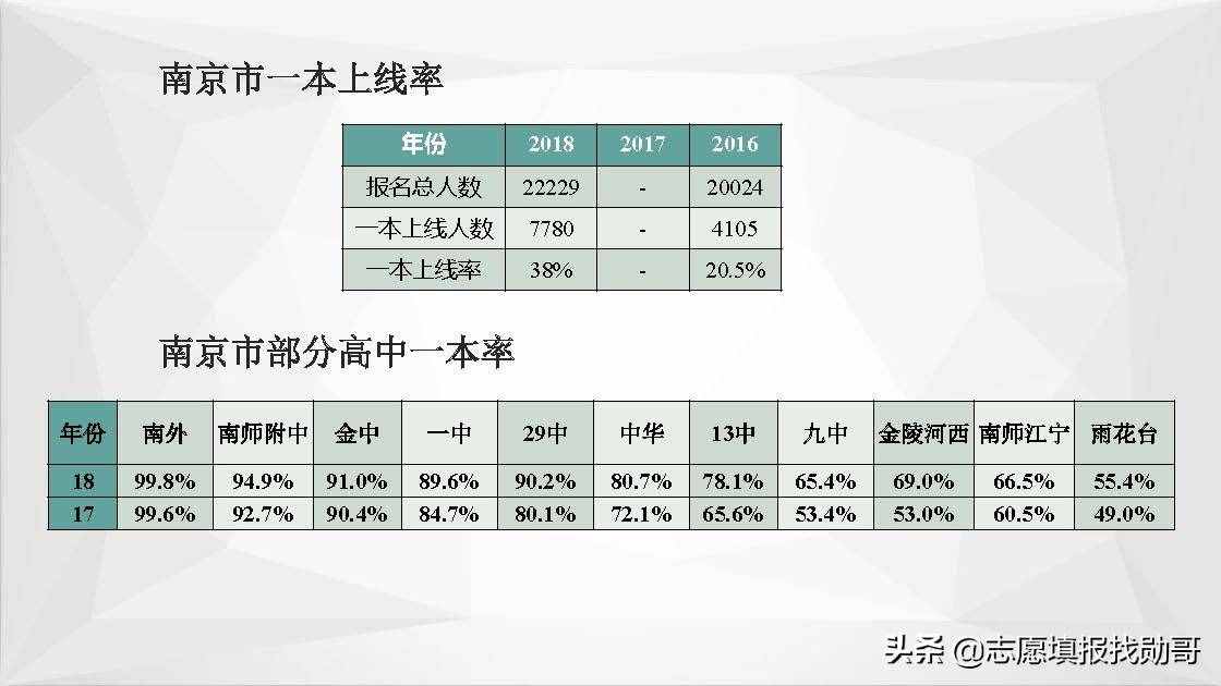 江蘇南京高校大盤點！報考，專業(yè)，就業(yè)一網(wǎng)打盡！