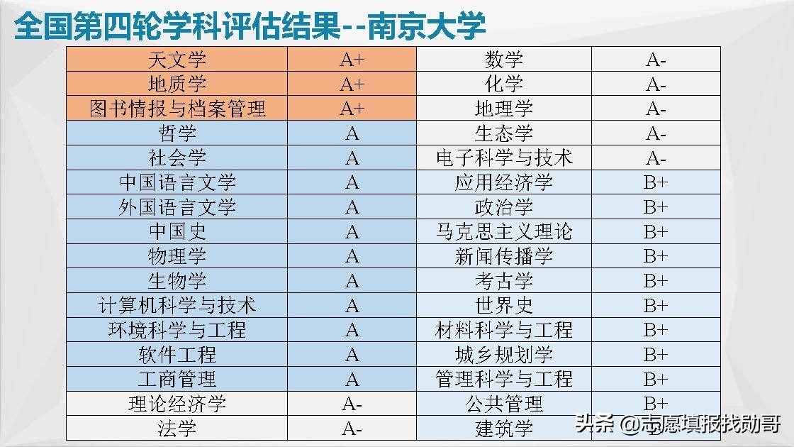 江蘇南京高校大盤點！報考，專業(yè)，就業(yè)一網(wǎng)打盡！