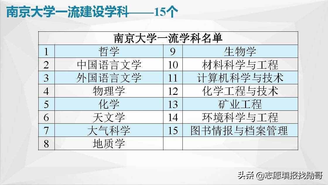 江蘇南京高校大盤點！報考，專業(yè)，就業(yè)一網(wǎng)打盡！