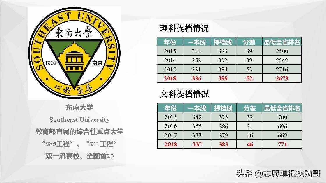 江蘇南京高校大盤點！報考，專業(yè)，就業(yè)一網(wǎng)打盡！