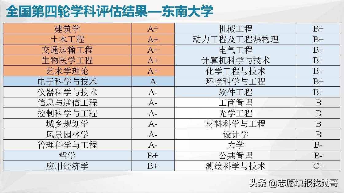 江蘇南京高校大盤點！報考，專業(yè)，就業(yè)一網(wǎng)打盡！