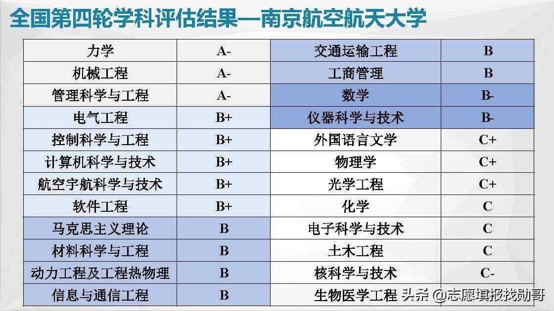 江蘇南京高校大盤點！報考，專業(yè)，就業(yè)一網(wǎng)打盡！