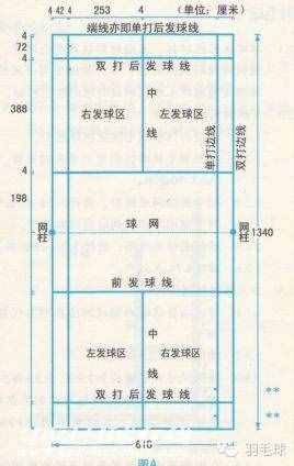 最全羽毛球比賽規(guī)則（不知道，小心被球友笑話哦）