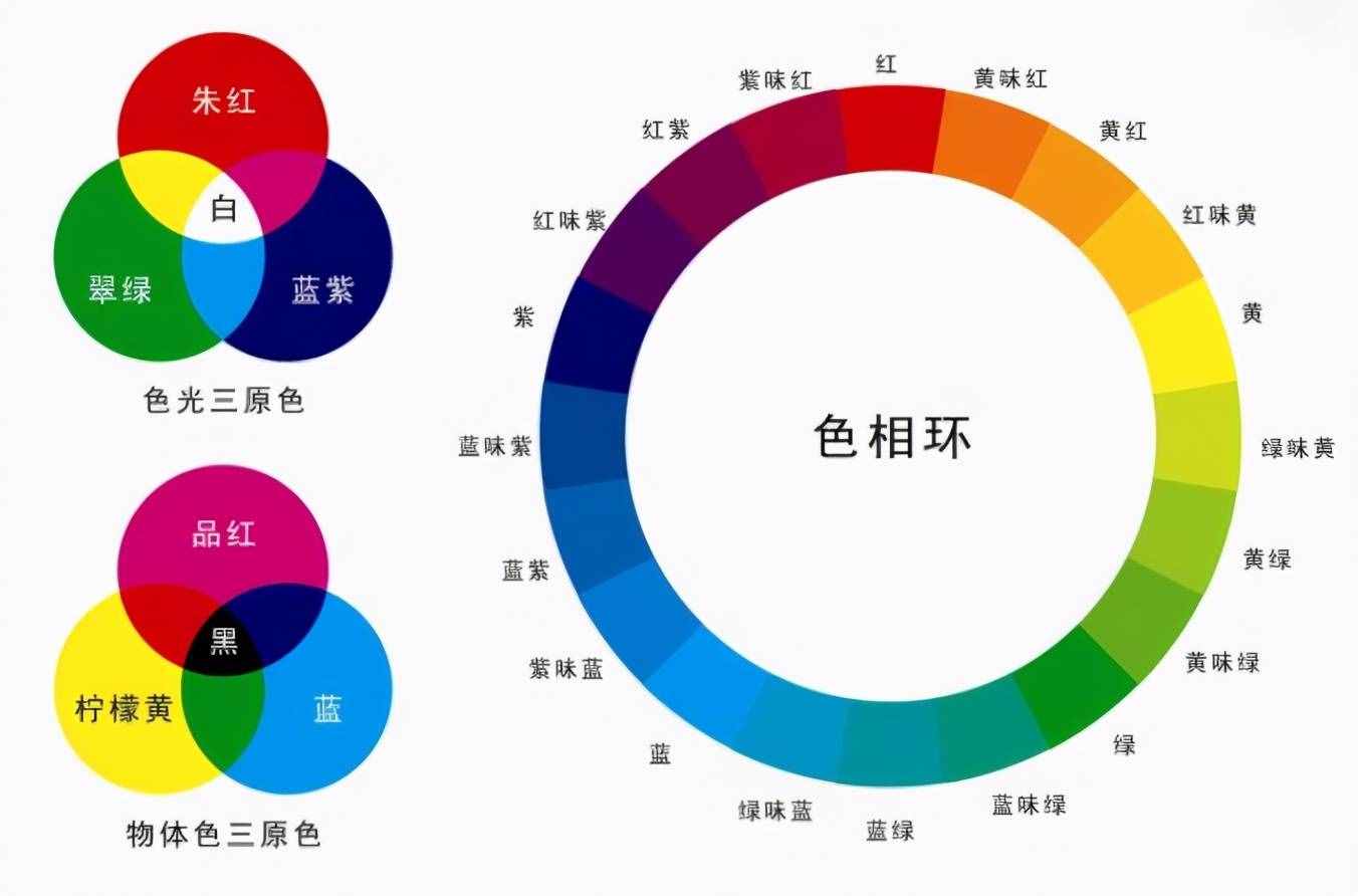 不管怎么穿，都要會配色，記住“色彩穿搭”秘訣，提升衣品分分鐘