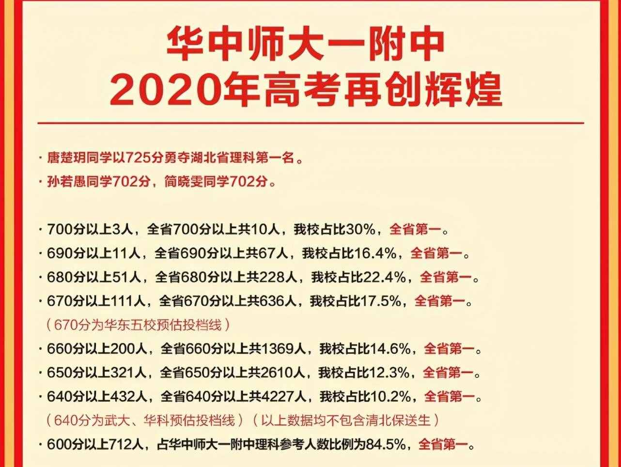 全國(guó)頂尖高中100強(qiáng)，第一名實(shí)至名歸，東三省僅一所學(xué)校進(jìn)前十