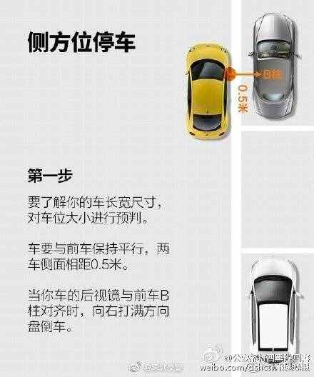 9圖看懂側(cè)方位停車技巧