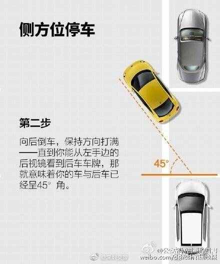 9圖看懂側(cè)方位停車技巧