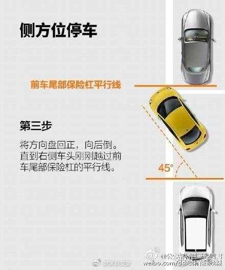 9圖看懂側(cè)方位停車技巧